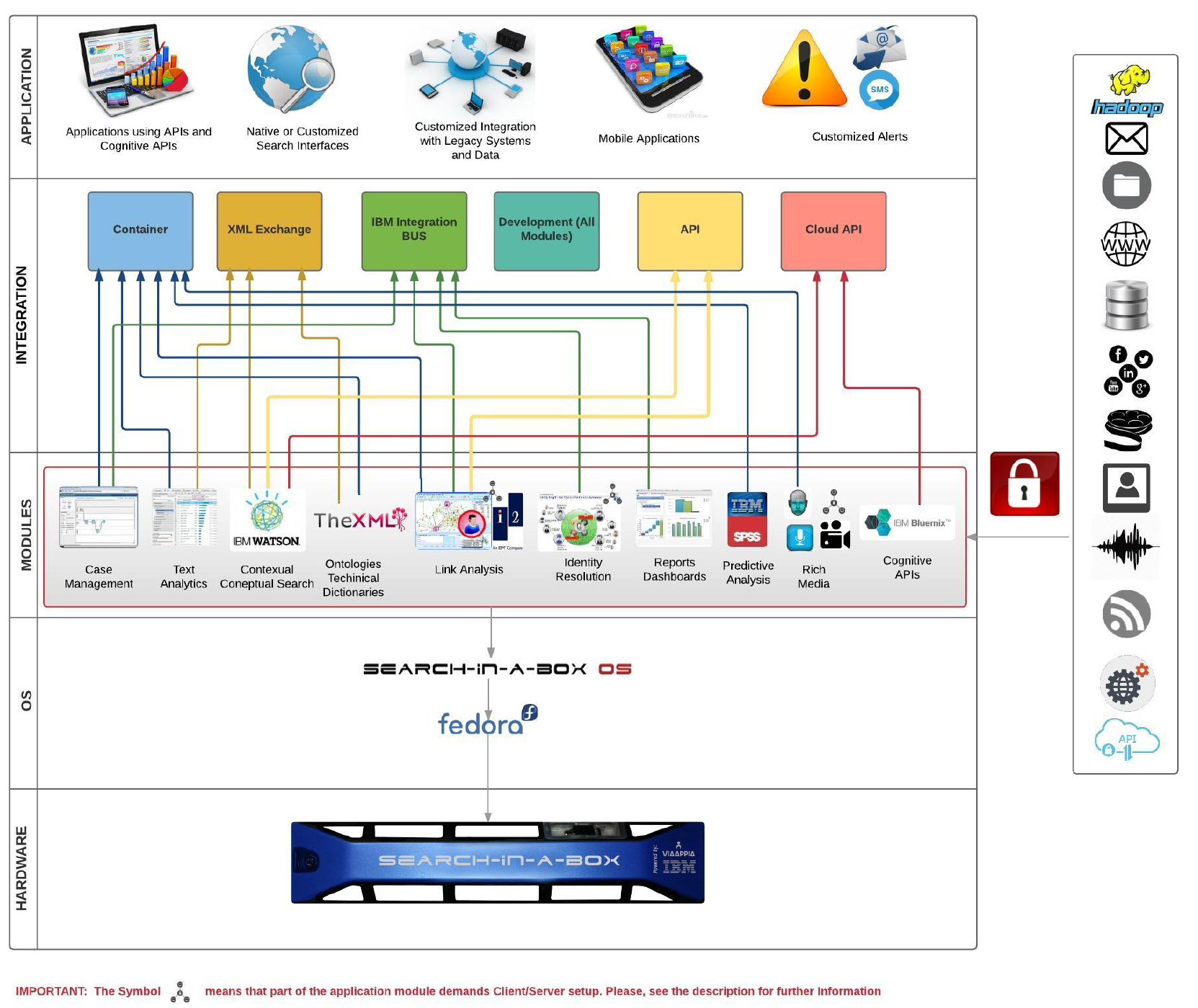 Microsoft Word - arquitetura siab.docx